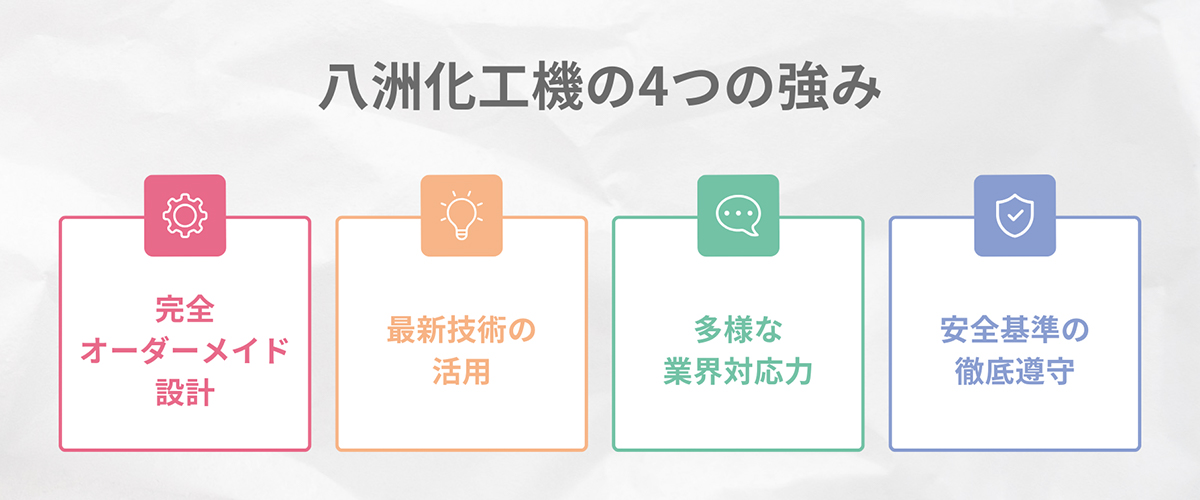 八洲化工機の4つの強み