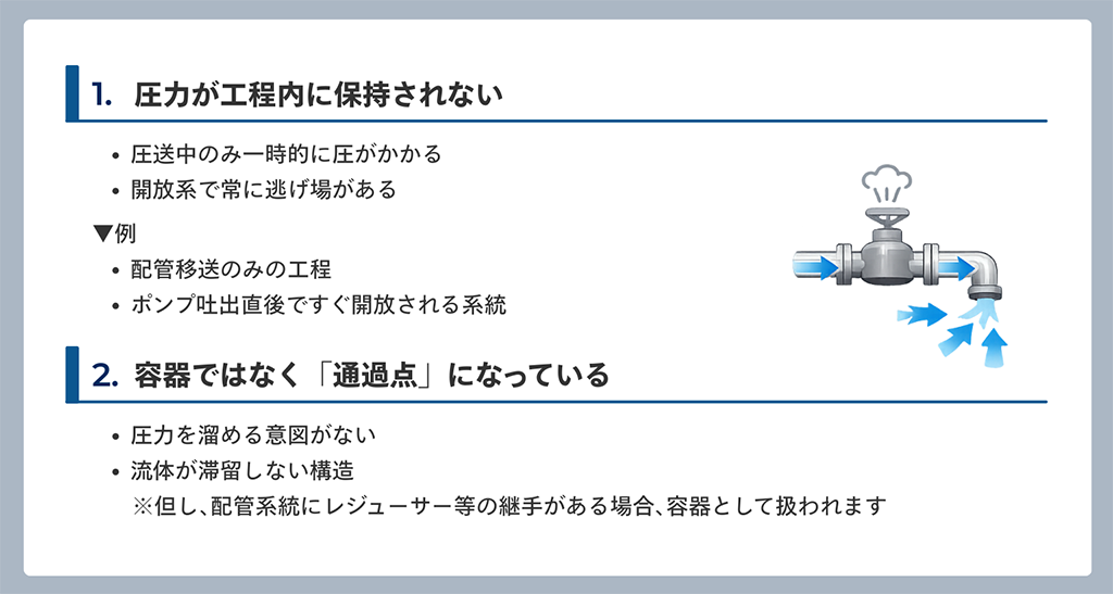 圧力容器として「扱われない工程」の考え方