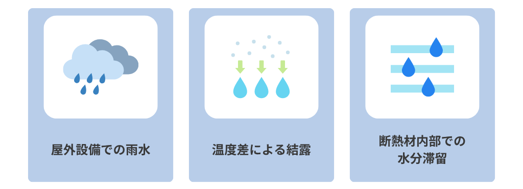 結露や外面腐食