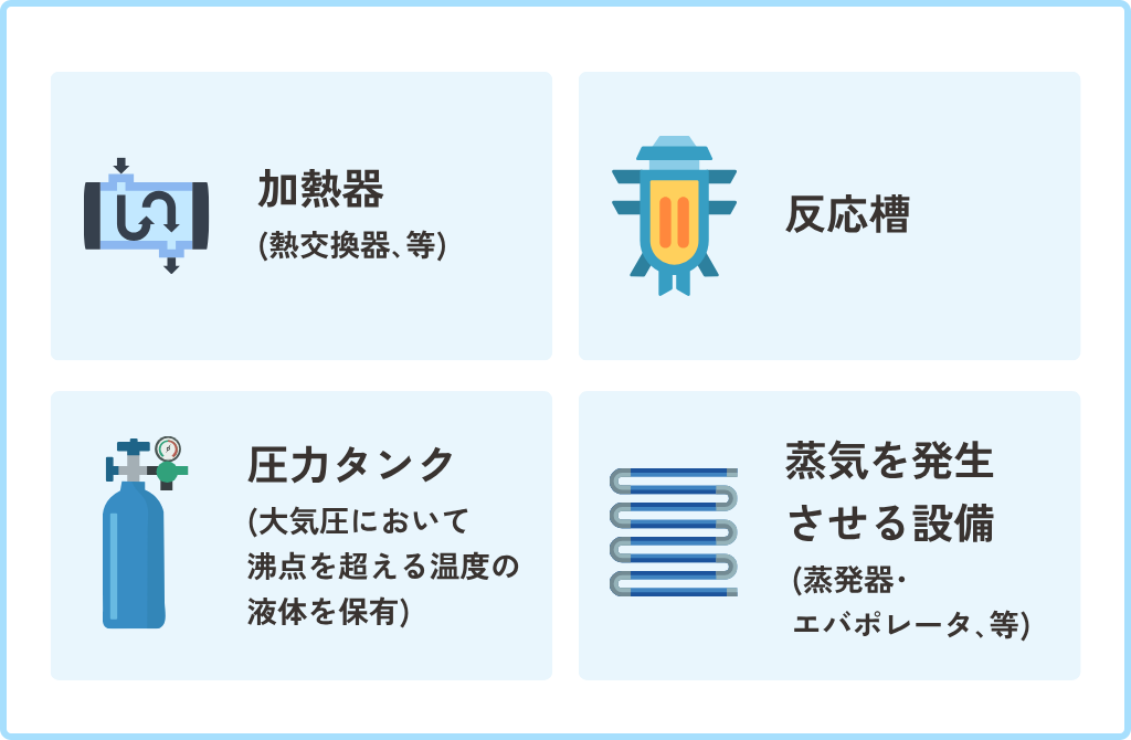 第一種圧力容器に該当する設備