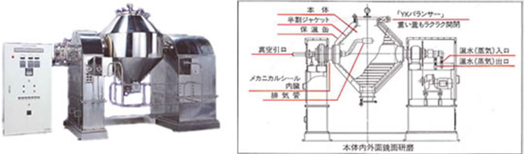 乾燥機(乾燥用タンク)の過去の開発事例